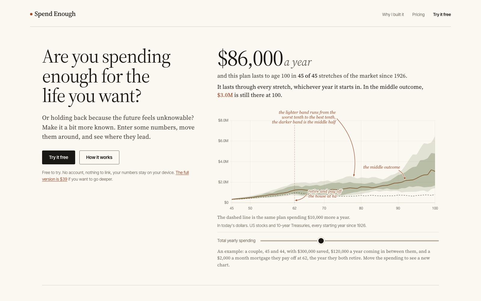 The Spend Enough landing page: a headline asking whether you are spending enough, beside a chart of outcomes